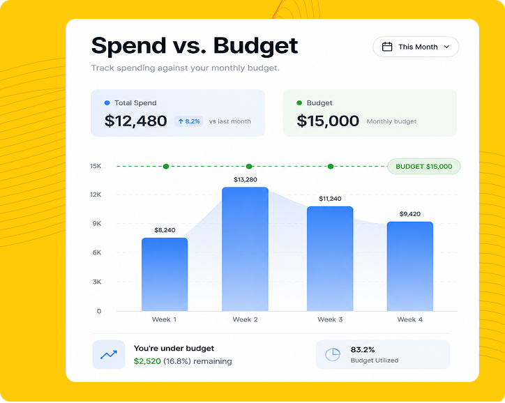 Curated Products